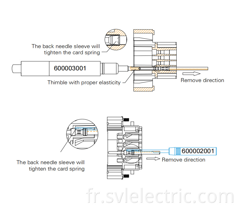 HDC remove tool 